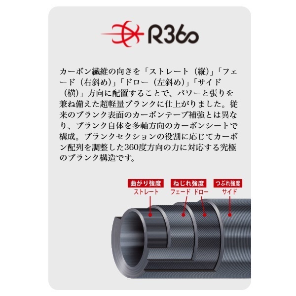 25 エギゾースト5G